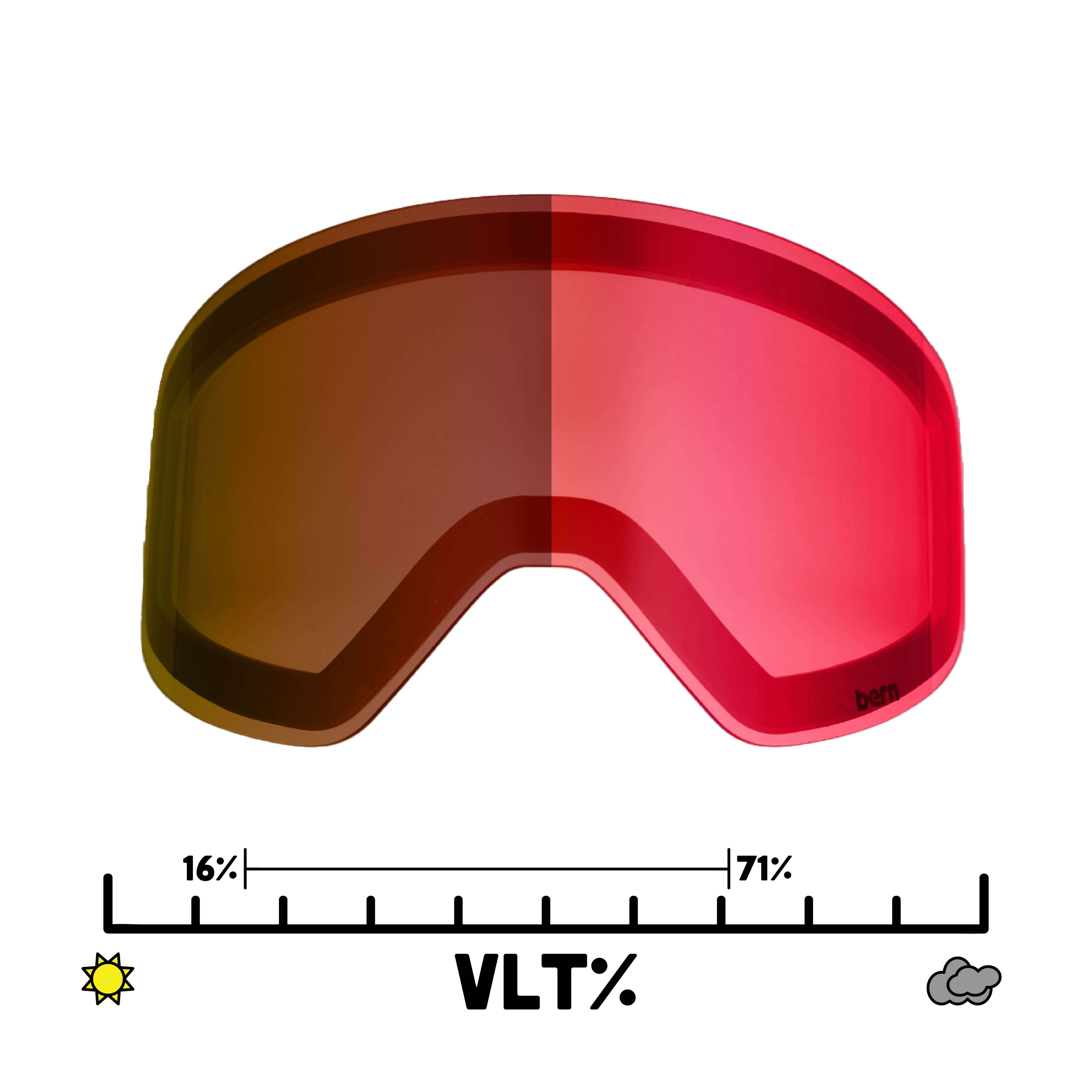 B-1 Chromic Lens