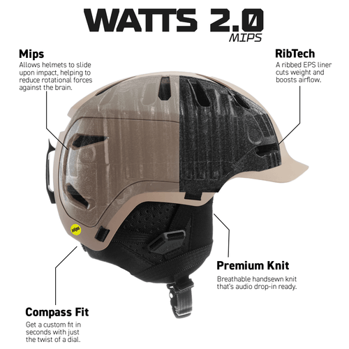 Watts 2.0 MIPS Winter Helmet